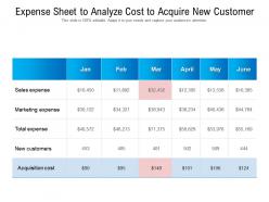 Expense sheet to analyze cost to acquire new customer