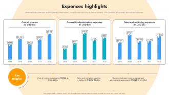 Expenses Highlights Vacation Rental Solution Company Profile CP SS V