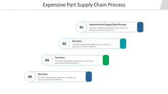 Expensive part supply chain process ppt powerpoint presentation model layout ideas cpb