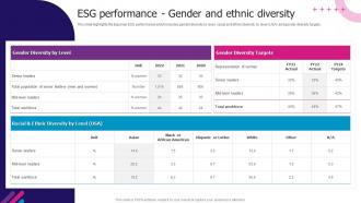 Experian Company Profile Esg Performance Gender And Ethnic Diversity Ppt Slides Graphics Example