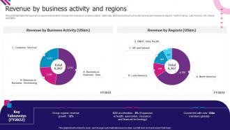 Experian Company Profile Revenue By Business Activity And Regions Ppt Slides Graphics Pictures