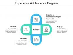 Experience adolescence diagram ppt powerpoint presentation portfolio themes cpb