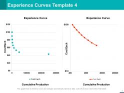 Experience Curves Powerpoint Presentation Slides