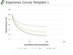Experience curves ppt powerpoint presentation diagram lists
