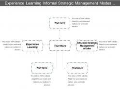 Experience learning informal strategic management modes tactical positioning