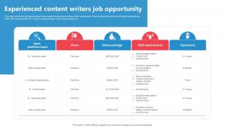 Experienced Content Writers Job Opportunity