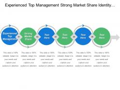 Experienced top management strong market share identity trends
