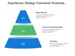 Experiences strategy framework roadmap technical functional plan brand review