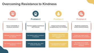 Experiencing Kindness Changes Everything PPT Template AT Visual Compatible