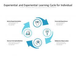 Experiential and experiential learning cycle for individual