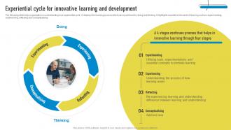 Experiential Cycle For Innovative Learning And Development Playbook For Innovation Learning