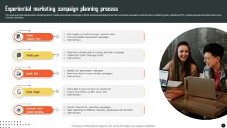 Experiential Marketing Campaign Planning Process