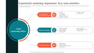 Experiential Marketing Department Key Using Experiential Advertising Strategy SS V