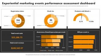 Experiential Marketing Events Dashboard Experiential Marketing Tool For Emotional Brand Building MKT SS V
