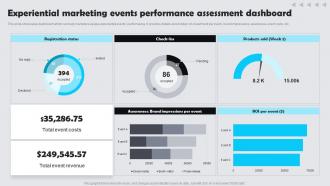 Experiential Marketing Events Performance Assessment Dashboard Customer Experience