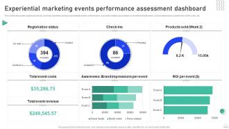 Experiential Marketing Events Performance Assessment Experiential Marketing Guide