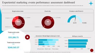 Experiential Marketing Events Performance Assessment Hosting Experiential Events MKT SS V