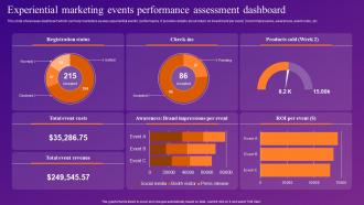Experiential Marketing Events Performance Increasing Brand Outreach Through Experiential MKT SS V