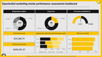 Experiential Marketing Events Performance Increasing Engagement Through Immersive MKT SS V