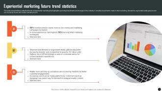 Experiential Marketing Future Trend Statistics