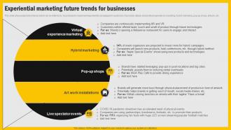 Experiential Marketing Future Trends For Businesses Increasing Engagement Through Immersive MKT SS V