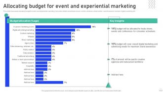 Experiential Marketing Guide Allocating Budget For Event And Experiential Marketing
