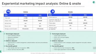 Experiential Marketing Guide Experiential Marketing Impact Analysis Online And Onsite