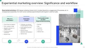 Experiential Marketing Guide Experiential Marketing Overview Significance And Workflow