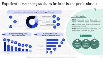 Experiential Marketing Guide Experiential Marketing Statistics For Brands And Professionals