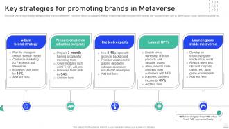Experiential Marketing Guide Key Strategies For Promoting Brands In Metaverse
