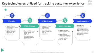 Experiential Marketing Guide Key Technologies Utilized For Tracking Customer Experience