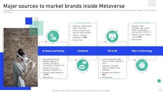 Experiential Marketing Guide Major Sources To Market Brands Inside Metaverse