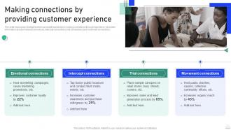 Experiential Marketing Guide Making Connections By Providing Customer Experience