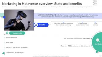 Experiential Marketing Guide Marketing In Metaverse Overview Stats And Benefits