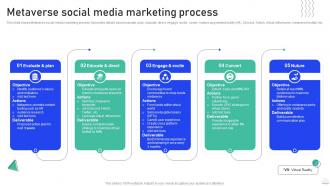 Experiential Marketing Guide Metaverse Social Media Marketing Process