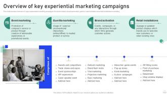 Experiential Marketing Guide Overview Of Key Experiential Marketing Campaigns