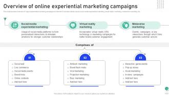 Experiential Marketing Guide Overview Of Online Experiential Marketing Campaigns