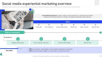 Experiential Marketing Guide Social Media Experiential Marketing Overview