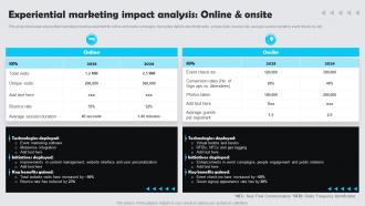 Experiential Marketing Impact Analysis Online And Onsite Customer Experience