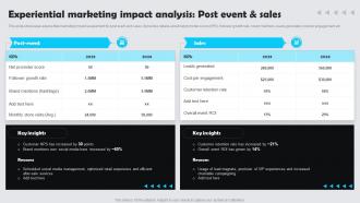 Experiential Marketing Impact Analysis Post Event And Sales Customer Experience