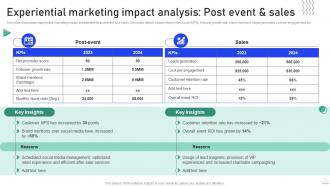 Experiential Marketing Impact Analysis Post Event And Sales Experiential Marketing Guide