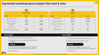 Experiential Marketing Impact Analysis Post Event Increasing Engagement Through Immersive MKT SS V