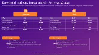 Experiential Marketing Impact Analysis Post Increasing Brand Outreach Through Experiential MKT SS V