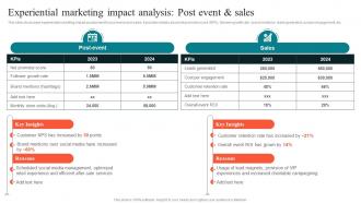 Experiential Marketing Impact Analysis Post Using Experiential Advertising Strategy SS V