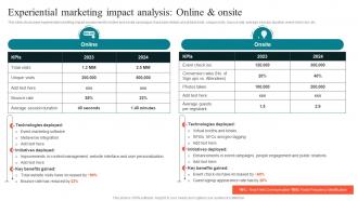 Experiential Marketing Impact Analysis Using Experiential Advertising Strategy SS V