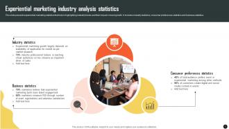 Experiential Marketing Industry Analysis Statistics