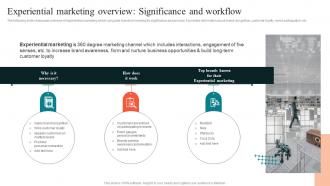 Experiential Marketing Overview Using Experiential Advertising Strategy SS V