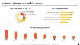 Experiential Marketing Powerpoint Ppt Template Bundles Visual Best