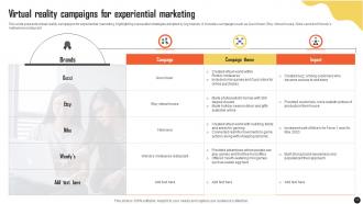 Experiential Marketing Powerpoint Ppt Template Bundles Informative Best