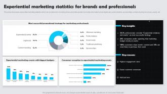 Experiential Marketing Statistics For Brands And Professionals Customer Experience